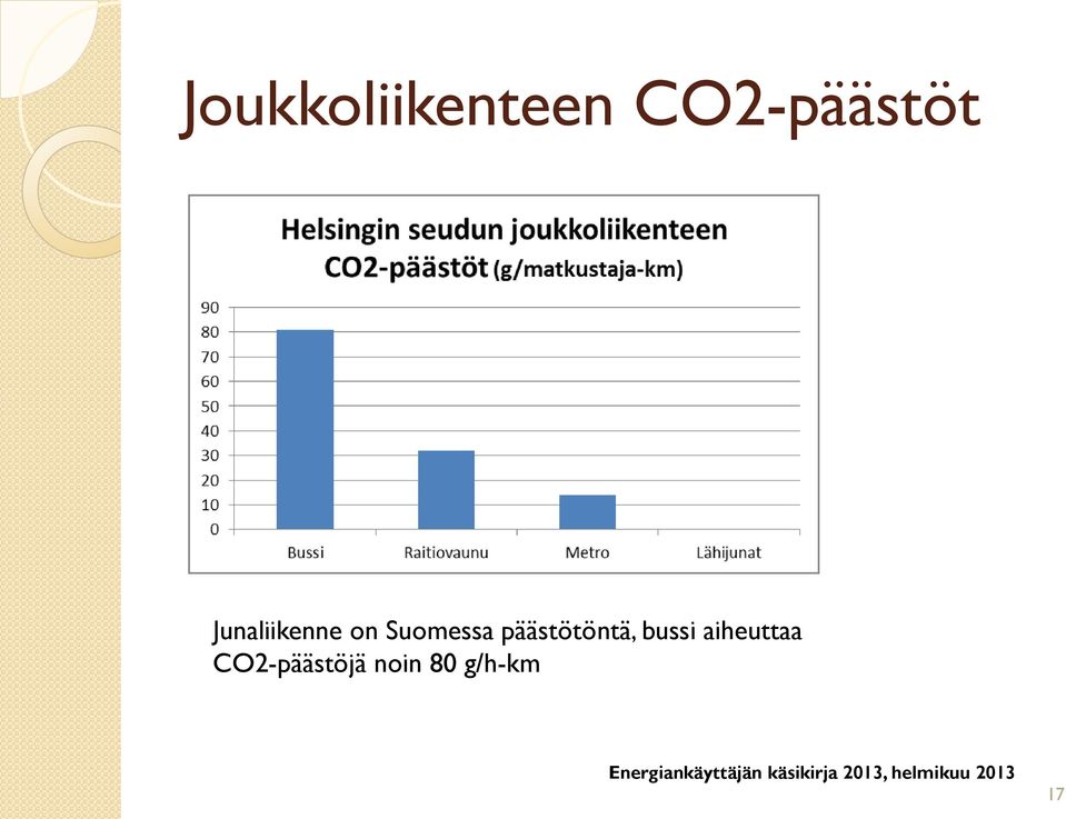 päästötöntä, bussi aiheuttaa