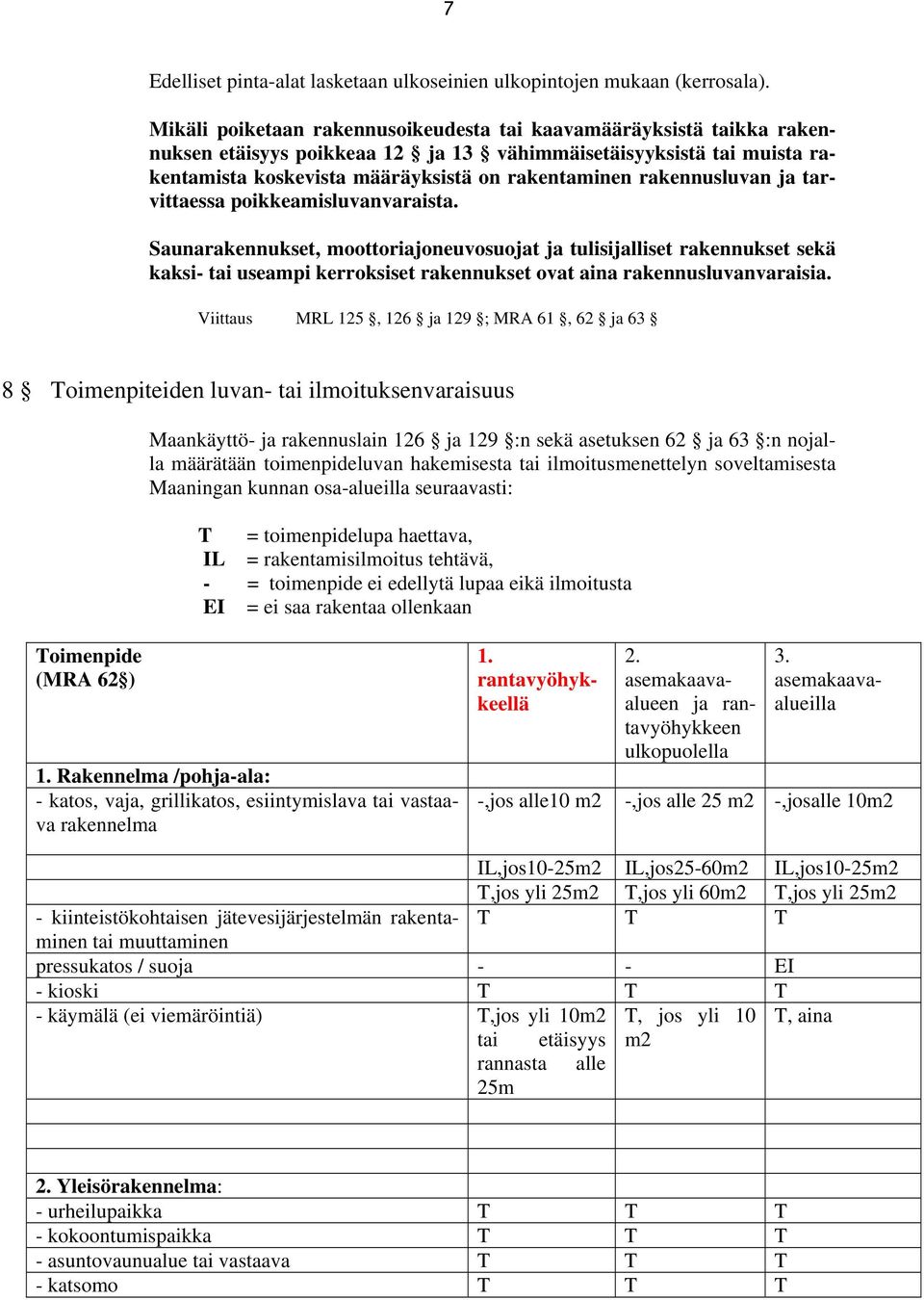 rakennusluvan ja tarvittaessa poikkeamisluvanvaraista.