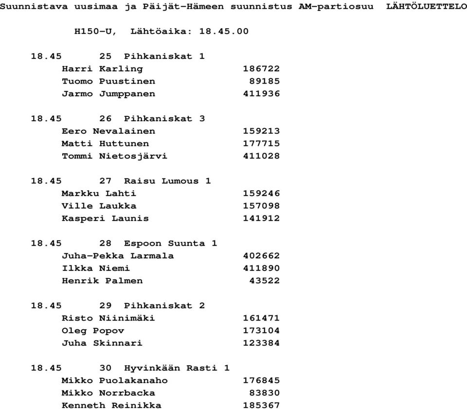 45 27 Raisu Lumous 1 Markku Lahti 159246 Ville Laukka 157098 Kasperi Launis 141912 18.
