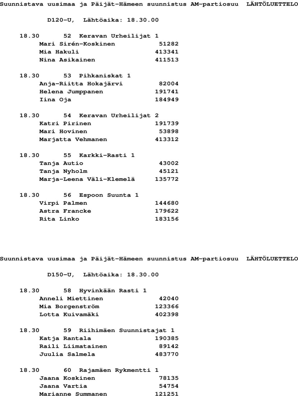 30 55 Karkki-Rasti 1 Tanja Autio 43002 Tanja Nyholm 45121 Marja-Leena Väli-Klemelä 135772 18.30 56 Espoon Suunta 1 Virpi Palmen 144680 Astra Francke 179622 Rita Linko 183156 D150-U, Lähtöaika: 18.30.00 18.