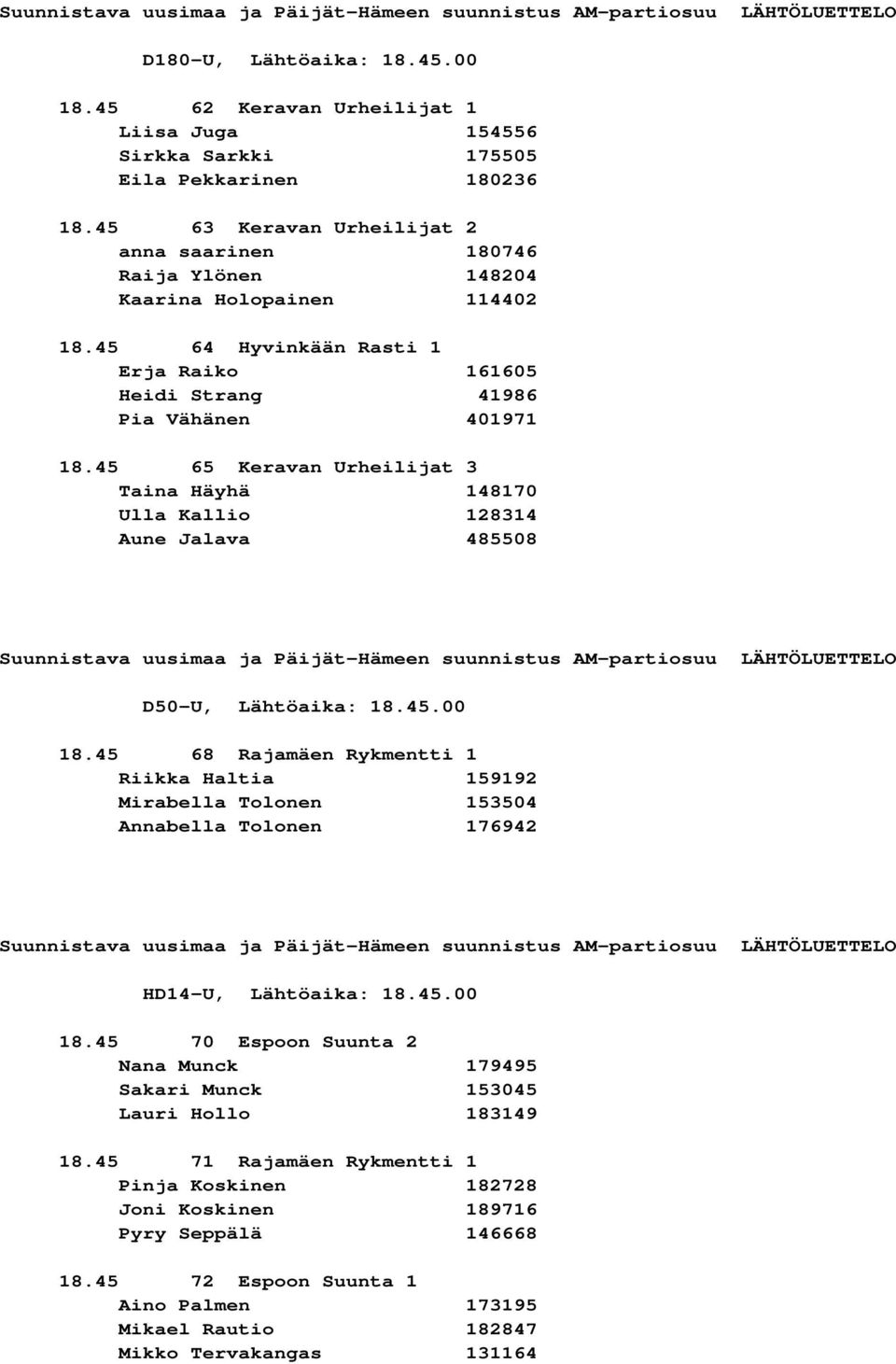 45 65 Keravan Urheilijat 3 Taina Häyhä 148170 Ulla Kallio 128314 Aune Jalava 485508 D50-U, Lähtöaika: 18.45.00 18.
