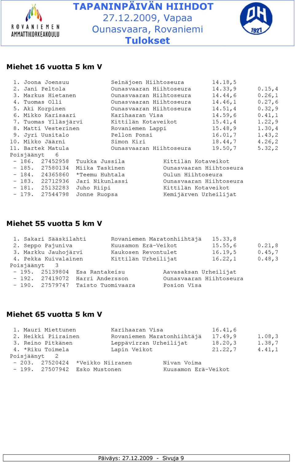 41,4 1.22,9 8. Matti Vesterinen Rovaniemen Lappi 15.48,9 1.30,4 9. Jyri Uusitalo Pellon Ponsi 16.01,7 1.43,2 10. Mikko Jäärni Simon Kiri 18.44,7 4.26,2 11. Bartek Matula Ounasvaaran Hiihtoseura 19.