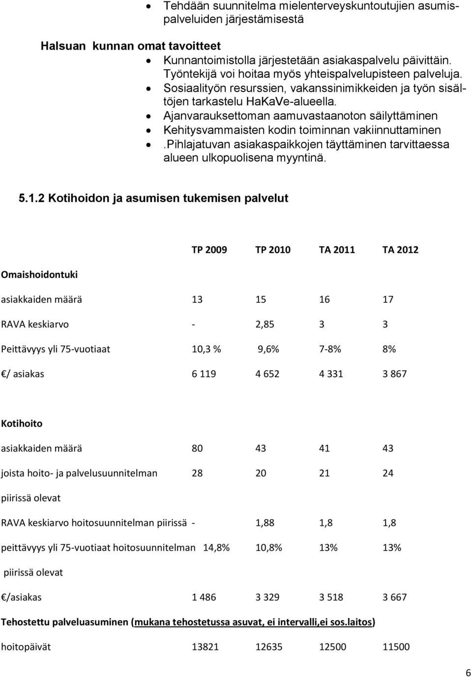 Ajanvarauksettoman aamuvastaanoton säilyttäminen Kehitysvammaisten kodin toiminnan vakiinnuttaminen.pihlajatuvan asiakaspaikkojen täyttäminen tarvittaessa alueen ulkopuolisena myyntinä. 5.1.