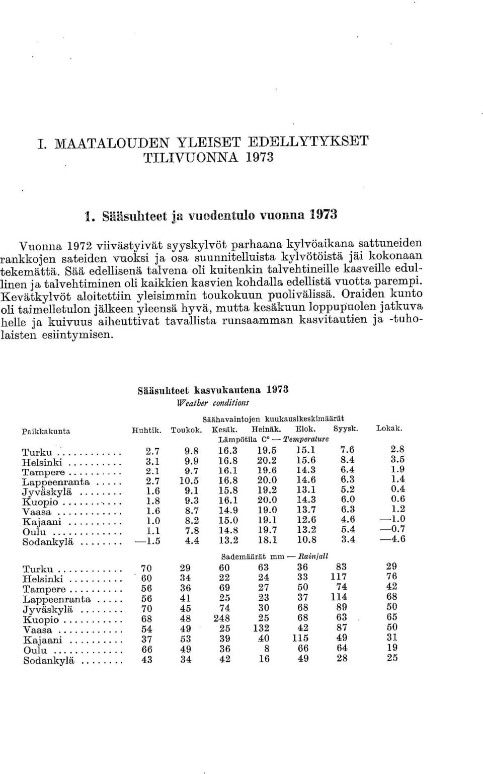 Sää edellisenä talvena oli kuitenkin talvehtineille kasveille edullinen ja talvehtiminen oli kaikkien kasvien kohdalla edellistä vuotta parempi.