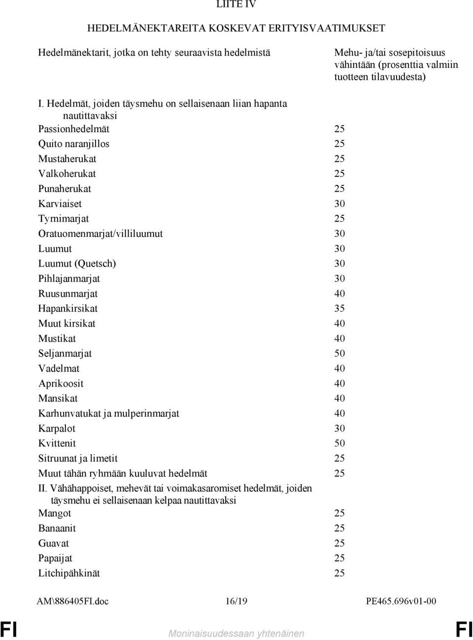 Oratuomenmarjat/villiluumut 30 Luumut 30 Luumut (Quetsch) 30 Pihlajanmarjat 30 Ruusunmarjat 40 Hapankirsikat 35 Muut kirsikat 40 Mustikat 40 Seljanmarjat 50 Vadelmat 40 Aprikoosit 40 Mansikat 40