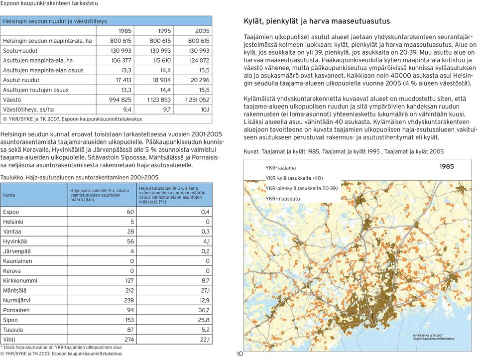 YKR/SYKE ja TK 2007, Espoon kaupunkisuunnittelukeskus Helsingin seudun kunnat eroavat toisistaan tarkasteltaessa vuosien 2001-2005 asuntorakentamista taajama-alueiden ulkopuolelle.