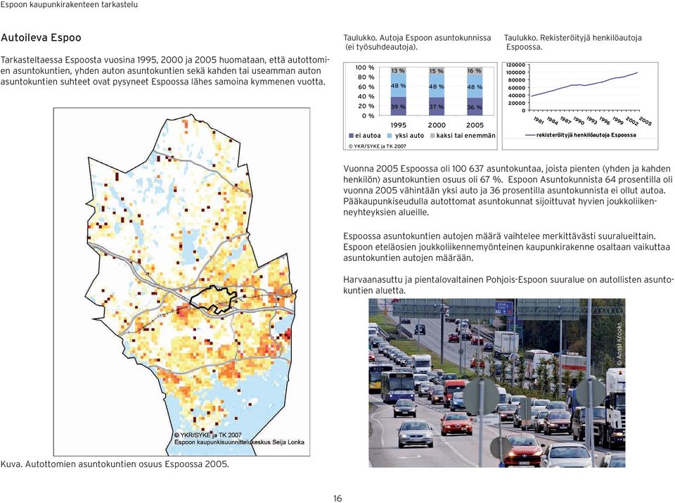 100 % 13 % 15 % 16 % 80 % 60 % 48 % 48 % 48 % 40 % 20 % 39 % 37 % 36 % 0 % 1995 2000 2005 ei autoa yksi auto kaksi tai enemmän YKR/SYKE ja TK 2007 Taulukko. Rekisteröityjä henkilöautoja Espoossa.