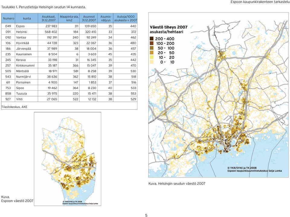 2007 Asumisväljyys Autoja/1000 asukasta v 2007 049 Espoo 237 983 311 109 650 35 440 091 Helsinki 568 402 184 320 410 33 372 092 Vantaa 192 391 240 92 249 34 462 106 Hyvinkää 44 728 323 22 067 36 480