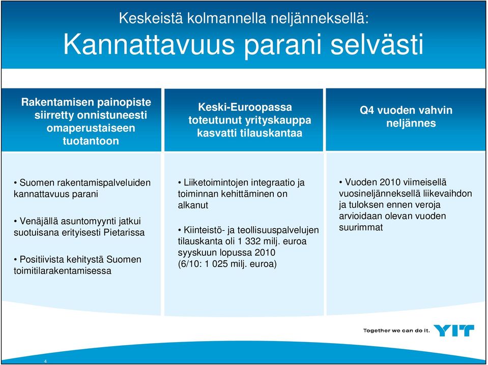 Pietarissa Positiivista kehitystä Suomen toimitilarakentamisessa Liiketoimintojen integraatio ja toiminnan kehittäminen on alkanut Kiinteistö- ja teollisuuspalvelujen