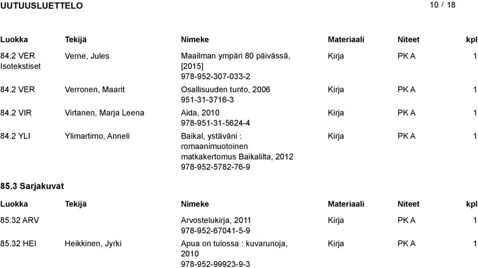 2 VIR Virtanen, Marja Leena Aida, 200 978-95-3-5624-4 84.
