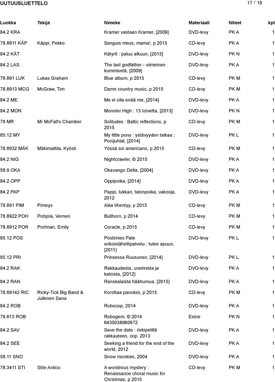 2 MON Monster High : 3 toivetta, [203] DVD-levy 78 MR Mr McFall's Chamber Solitudes : Baltic reflections, p 205 85.2 MY My little pony : ystävyyden taikaa : DVD-levy Ponijuhlat, [204] 78.
