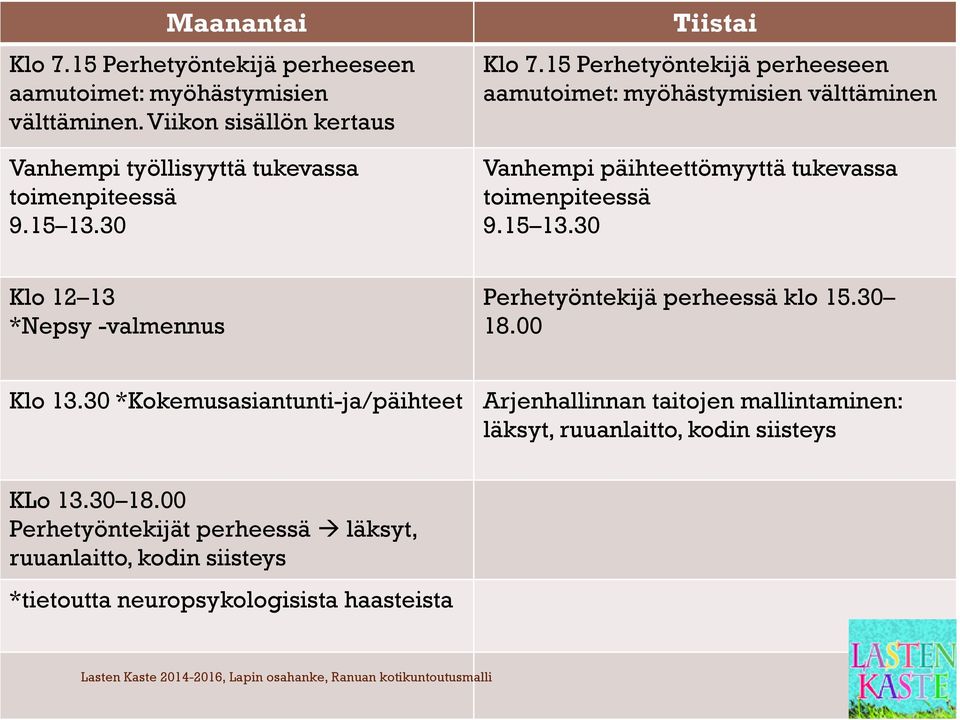15 Perhetyöntekijä perheeseen aamutoimet: myöhästymisien välttäminen Vanhempi päihteettömyyttä tukevassa toimenpiteessä Klo 12 13 *Nepsy -valmennus