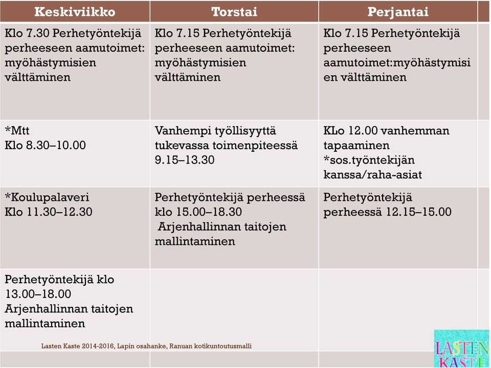 15 Perhetyöntekijä perheeseen aamutoimet:myöhästymisi en välttäminen *Mtt Klo 8.30 10.00 *Koulupalaveri Klo 11.30 12.
