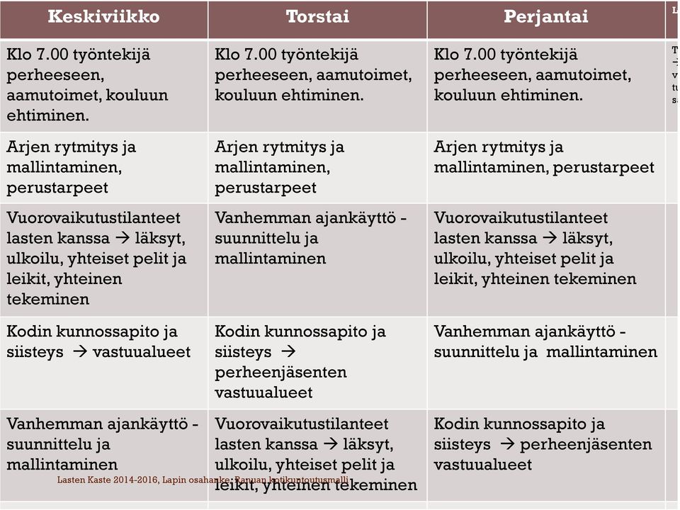 T v tu sä Arjen rytmitys ja mallintaminen, perustarpeet Arjen rytmitys ja mallintaminen, perustarpeet Arjen rytmitys ja mallintaminen, perustarpeet Vuorovaikutustilanteet lasten kanssa läksyt,