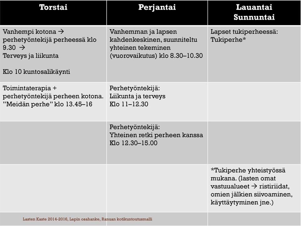 45 16 Vanhemman ja lapsen kahdenkeskinen, suunniteltu yhteinen tekeminen (vuorovaikutus) klo 8.30 10.