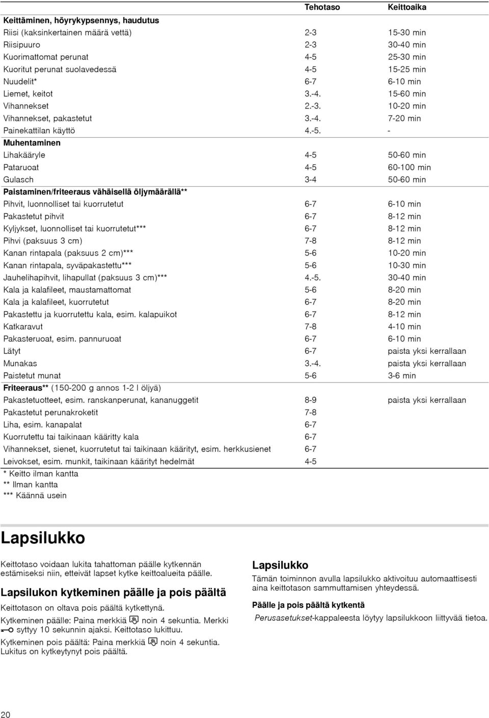 min Pataruoat 4-5 60-100 min Gulasch 3-4 50-60 min Paistaminen/friteeraus vähäisellä öljymäärällä** Pihvit, luonnolliset tai kuorrutetut 6-7 6-10 min Pakastetut pihvit 6-7 8-12 min Kyljykset,