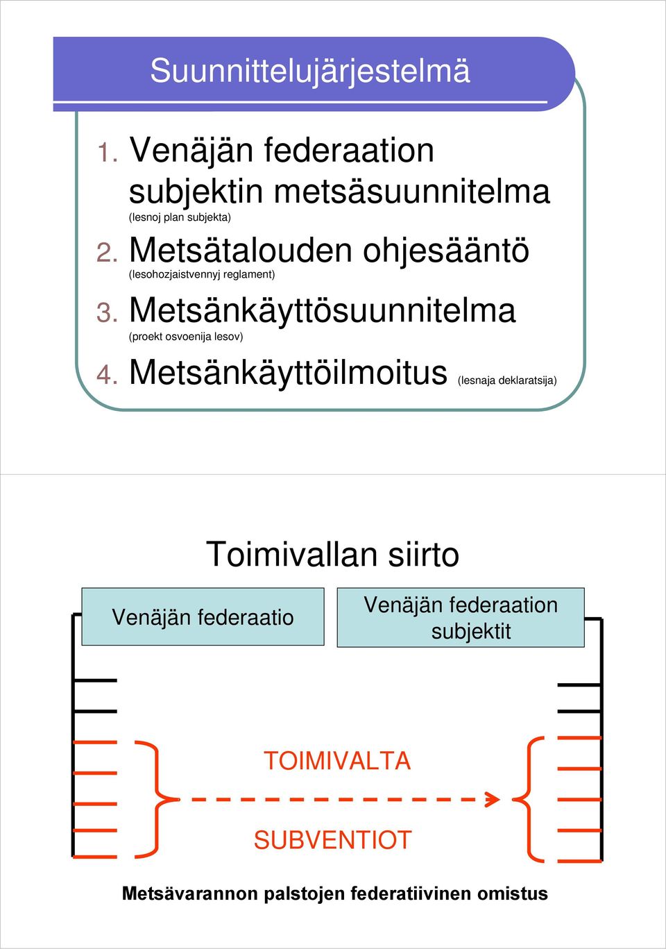 Metsänkäyttösuunnitelma (proekt osvoenija lesov) 4.