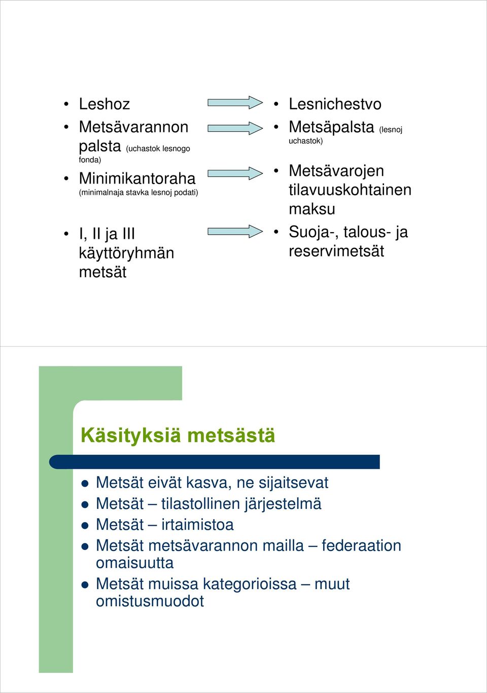 talous- ja reservimetsät Käsityksiä metsästä Metsät eivät kasva, ne sijaitsevat Metsät tilastollinen järjestelmä