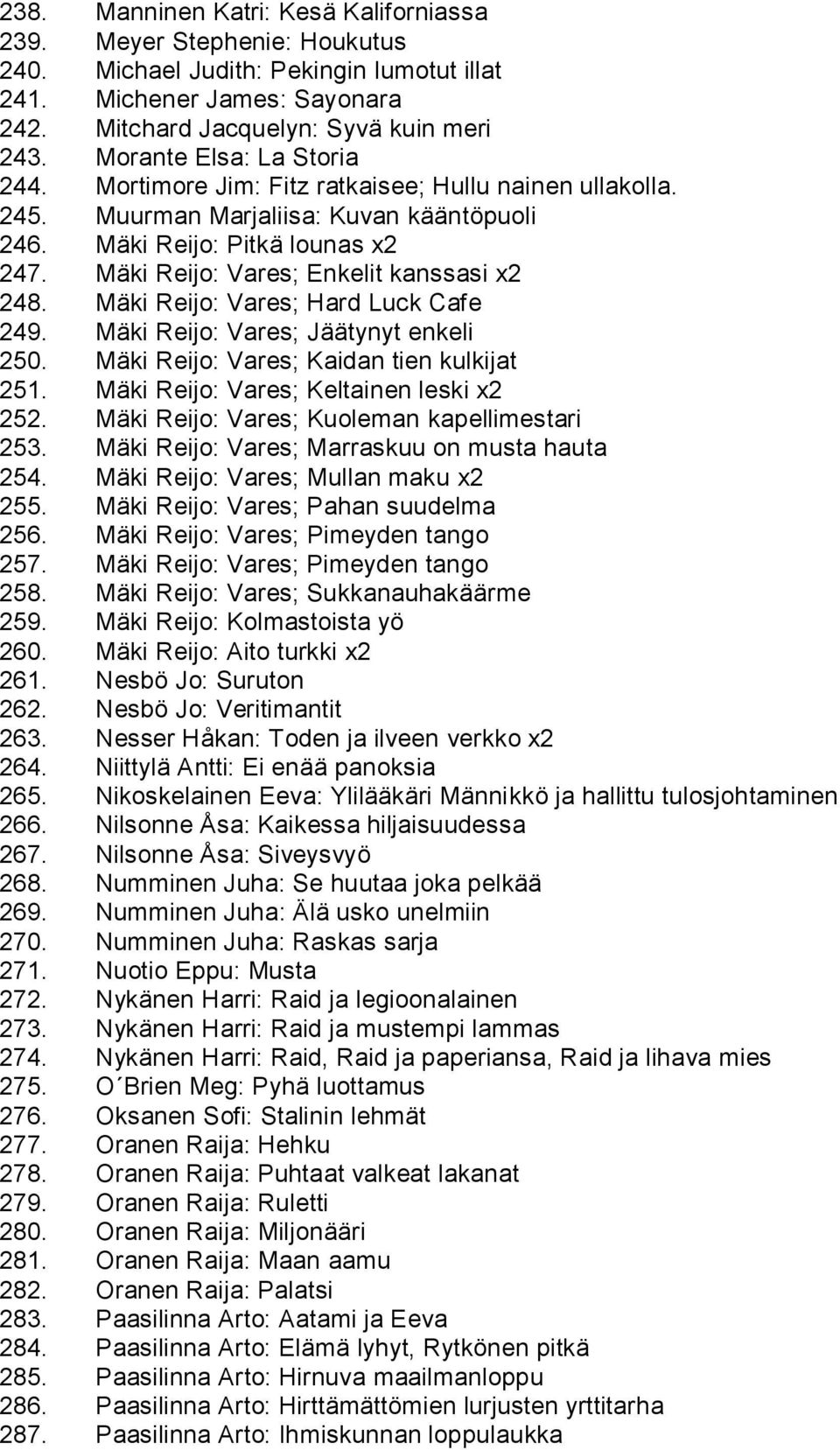 Mäki Reijo: Vares; Enkelit kanssasi x2 248. Mäki Reijo: Vares; Hard Luck Cafe 249. Mäki Reijo: Vares; Jäätynyt enkeli 250. Mäki Reijo: Vares; Kaidan tien kulkijat 251.