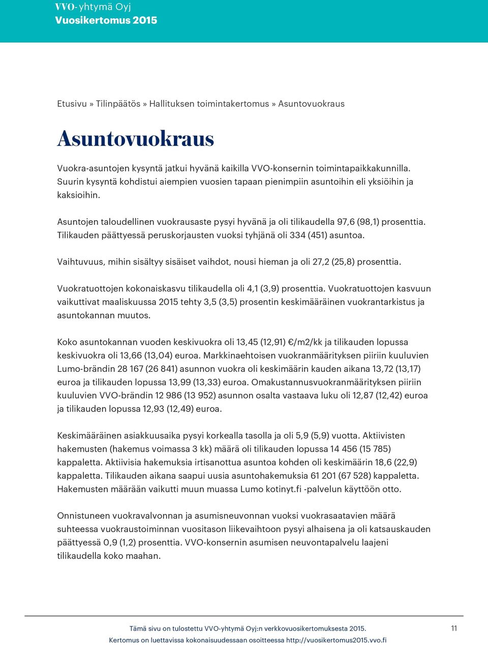 Tilikauden päättyessä peruskorjausten vuoksi tyhjänä oli 334 (451) asuntoa. Vaihtuvuus, mihin sisältyy sisäiset vaihdot, nousi hieman ja oli 27,2 (25,8) prosenttia.
