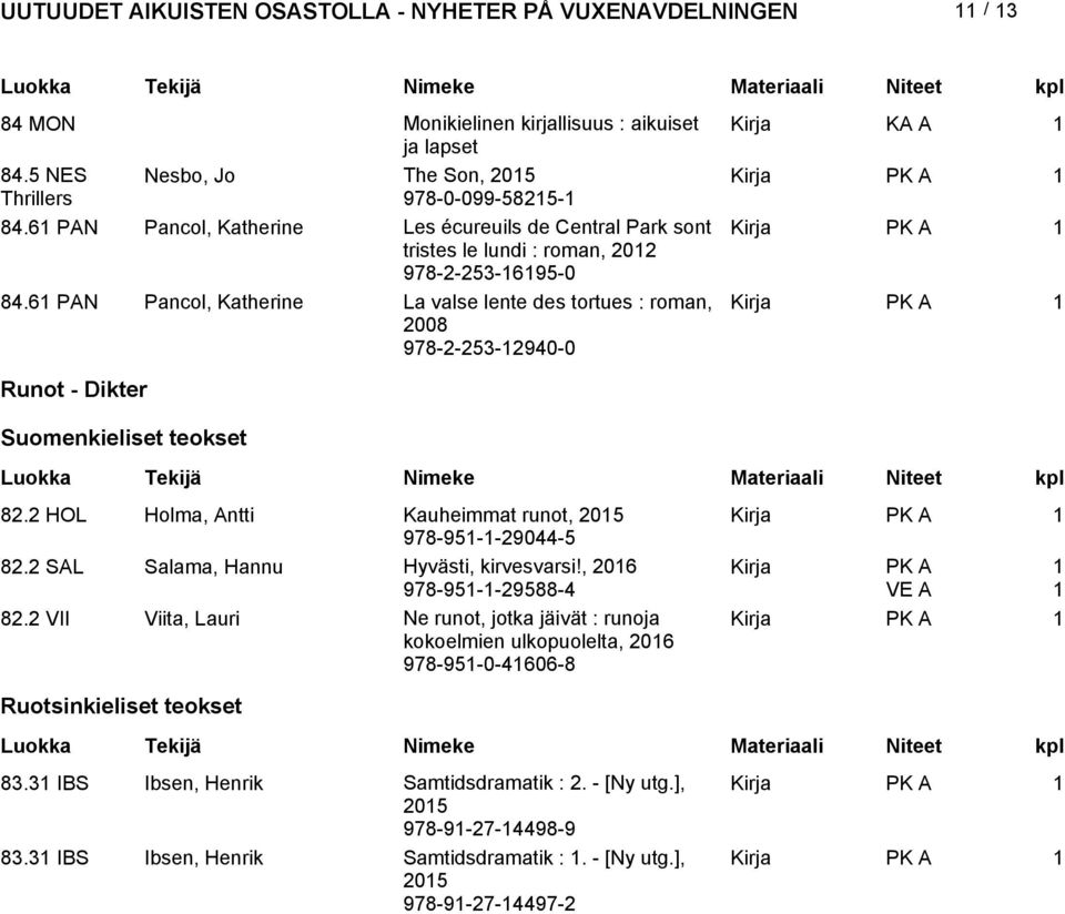 6 PAN Pancol, Katherine La valse lente des tortues : roman, Kirja 2008 978-2-253-2940-0 PK A Runot - Dikter Suomenkieliset teokset 82.