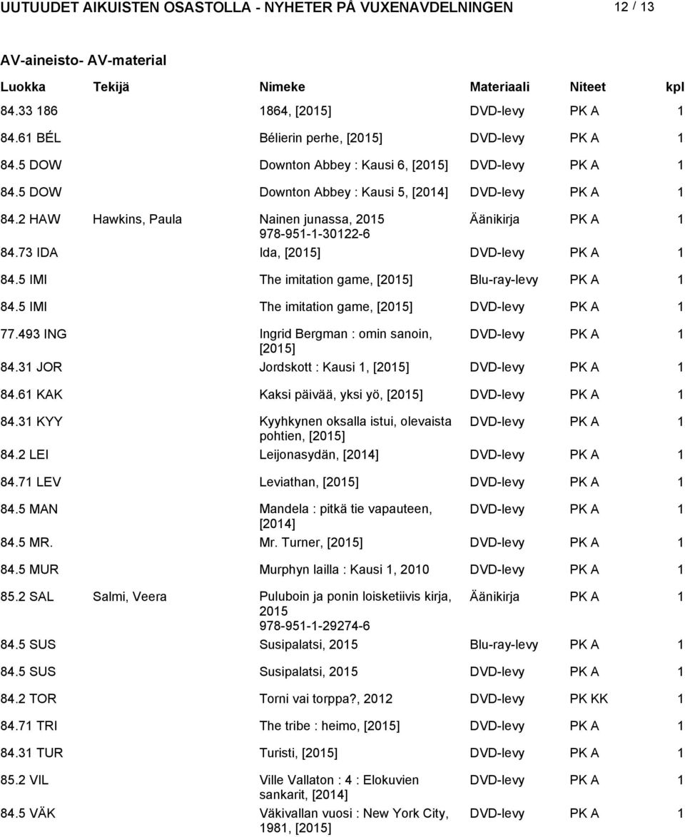 5 IMI The imitation game, [205] Blu-ray-levy PK A 84.5 IMI The imitation game, [205] DVD-levy PK A 77.493 ING Ingrid Bergman : omin sanoin, DVD-levy PK A [205] 84.