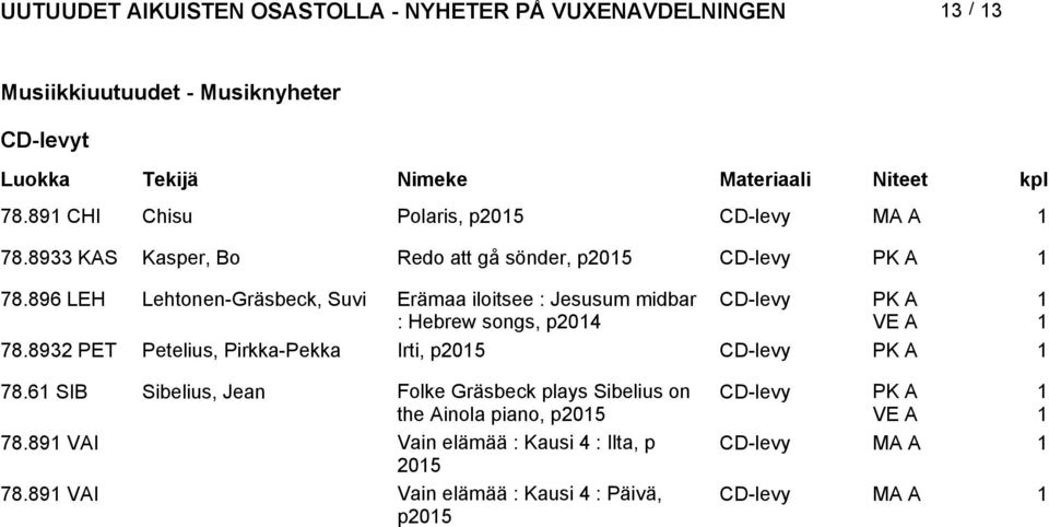 896 LEH Lehtonen-Gräsbeck, Suvi Erämaa iloitsee : Jesusum midbar : Hebrew songs, p204 CD-levy PK A 78.