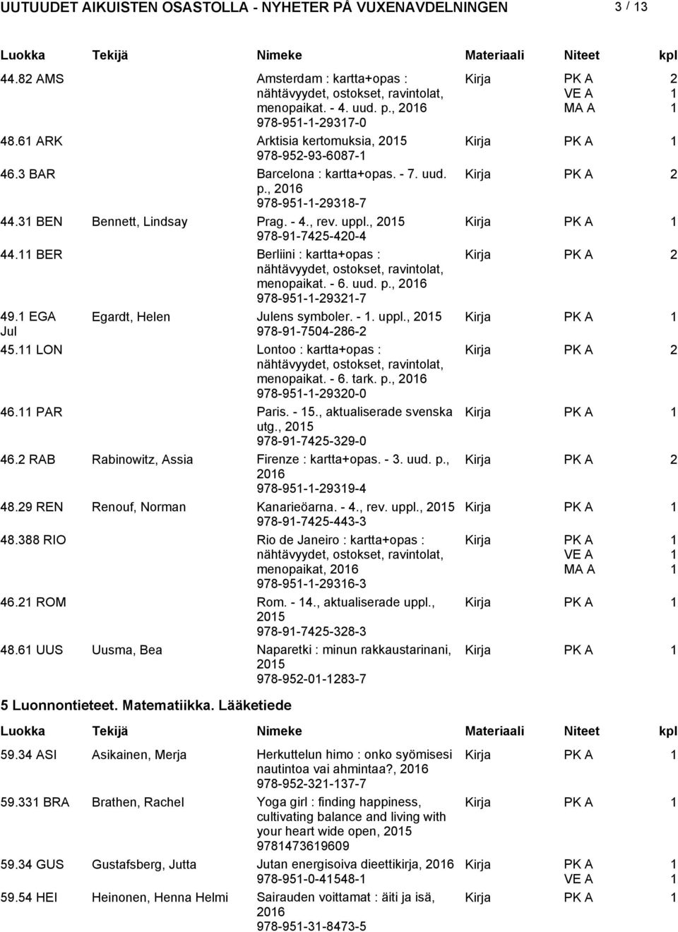 BER Berliini : kartta+opas : 2 nähtävyydet, ostokset, ravintolat, menopaikat. - 6. uud. p., 206 978-95--2932-7 49. EGA Egardt, Helen Julens symboler. -. uppl., 205 Jul 978-9-7504-286-2 45.