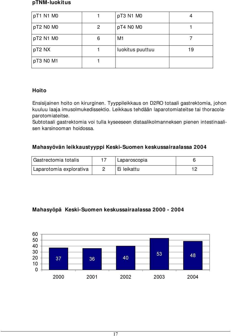 Subtotaali gastrektomia voi tulla kyseeseen distaalikolmanneksen pienen intestinaalisen karsinooman hoidossa.