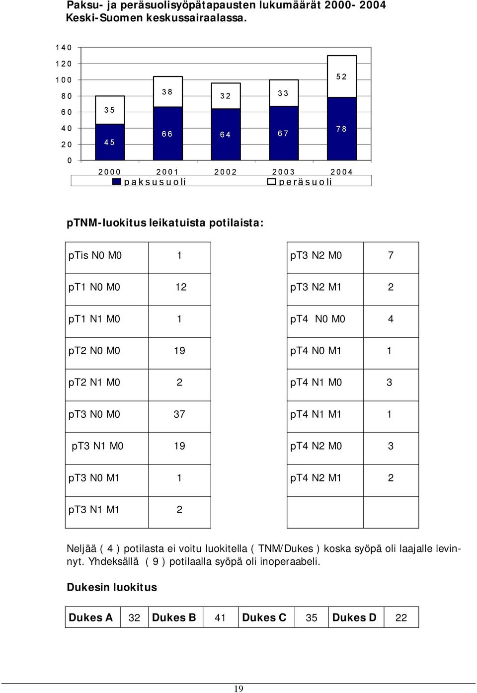 12 pt3 N2 M1 2 pt1 N1 M 1 pt4 N M 4 pt2 N M 19 pt4 N M1 1 pt2 N1 M 2 pt4 N1 M 3 pt3 N M 37 pt4 N1 M1 1 pt3 N1 M 19 pt4 N2 M 3 pt3 N M1 1 pt4 N2 M1 2