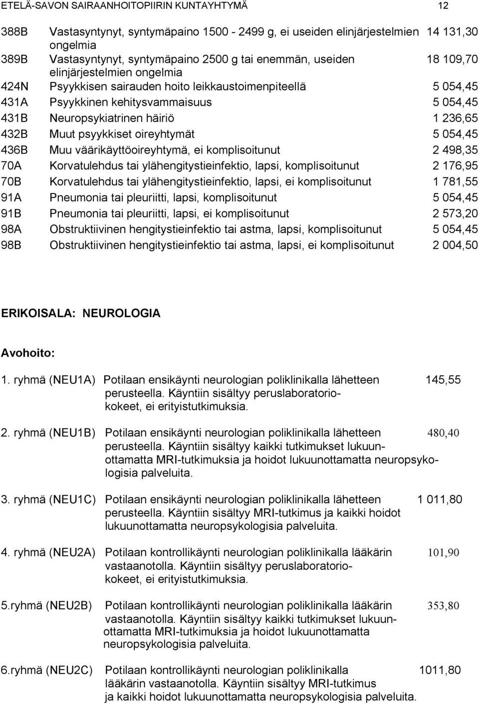 Muut psyykkiset oireyhtymät 5 054,45 436B Muu väärikäyttöoireyhtymä, ei 2 498,35 70A Korvatulehdus tai ylähengitystieinfektio, lapsi, 2 176,95 70B Korvatulehdus tai ylähengitystieinfektio, lapsi, ei