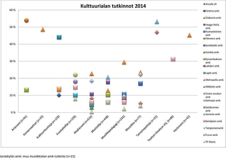 Kymenlaakson Lahden Lapin Metropolia Mikkelin Oulun seudun Saimaan