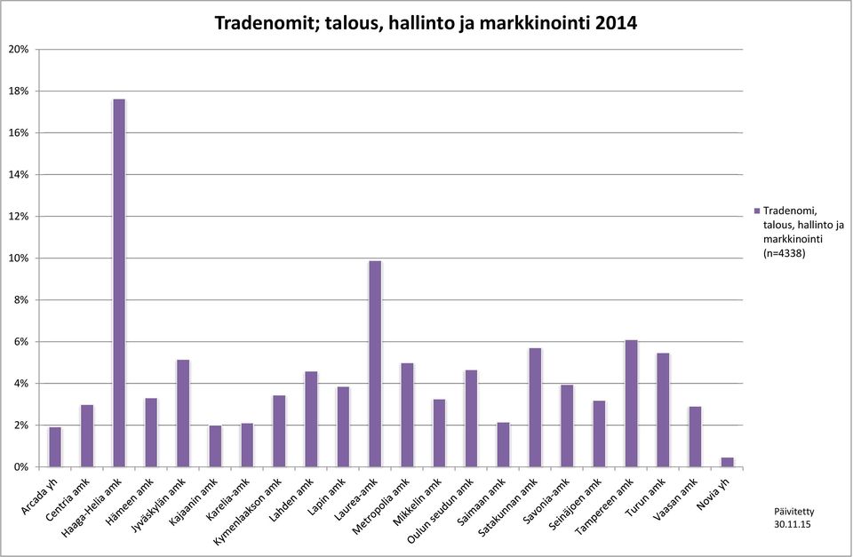 Tradenomi, talous, hallinto ja