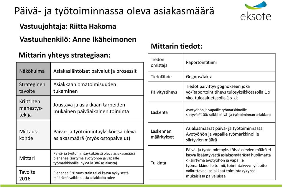 Laskenta Raportointitiimi Gognos/fakta Tiedot päivittyy gognokseen joka yö/raportointitiheys tulosyksikkötasolla 1 x vko, tulosaluetasolla 1 x kk Avotyöhön ja vapaille työmarkkinoille