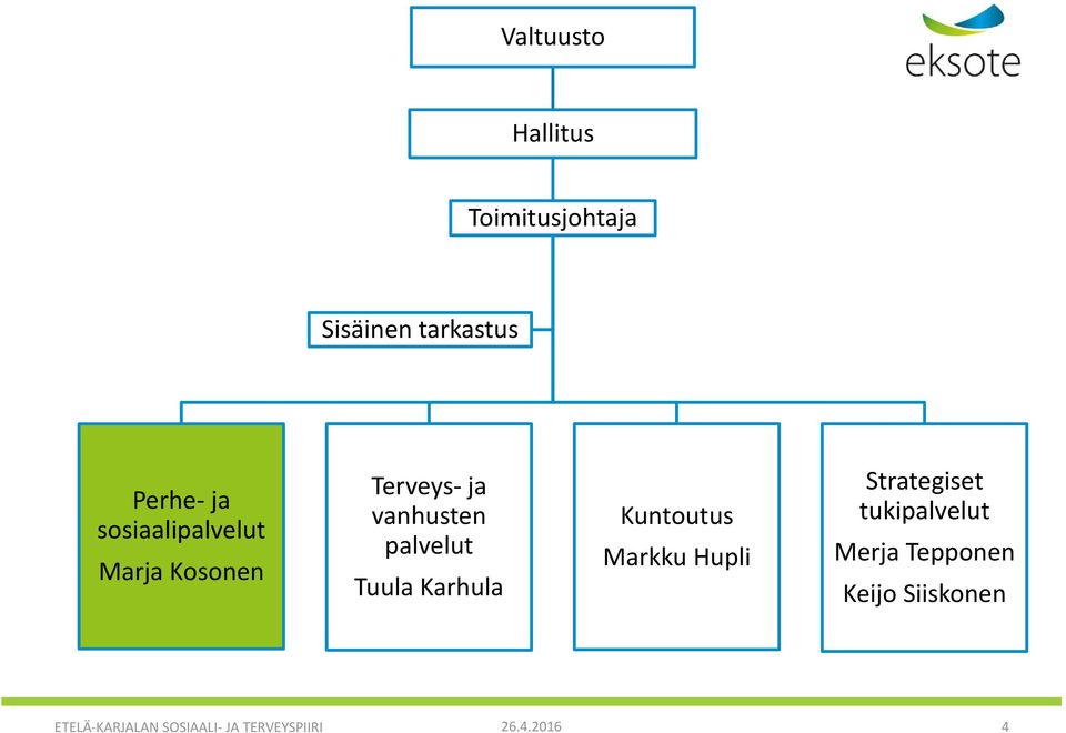 Karhula Kuntoutus Markku Hupli Strategiset tukipalvelut Merja