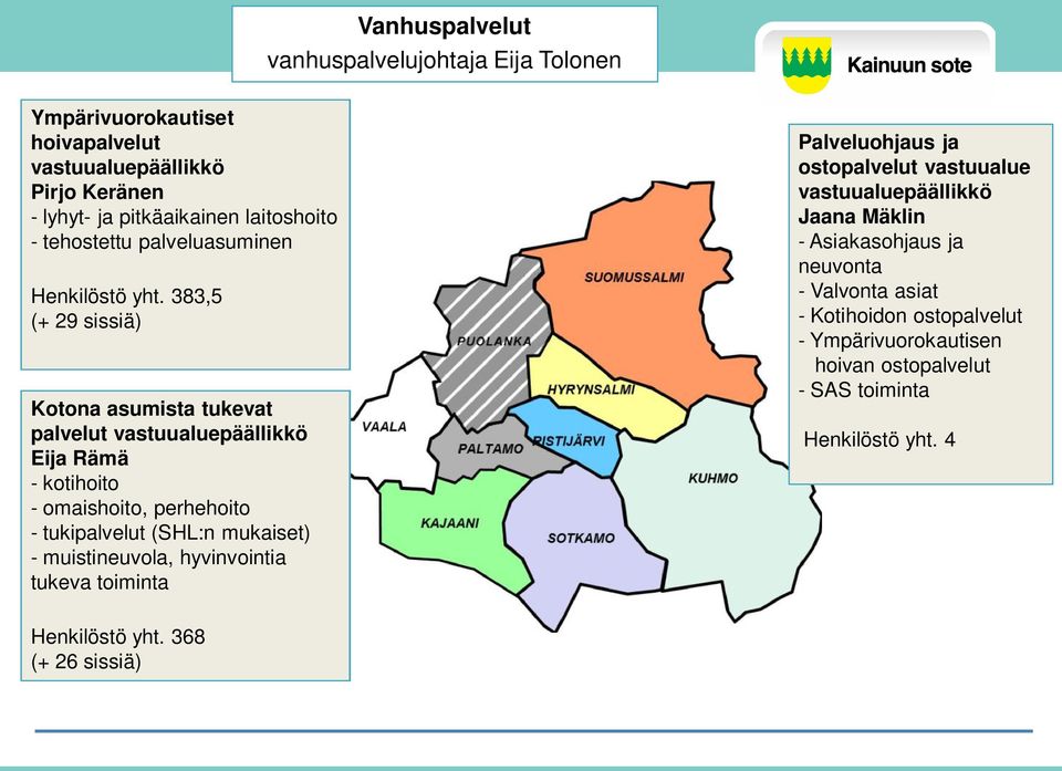 383,5 (+ 29 sissiä) Kotona asumista tukevat palvelut vastuualuepäällikkö Eija Rämä - kotihoito - omaishoito, perhehoito - tukipalvelut (SHL:n mukaiset) -