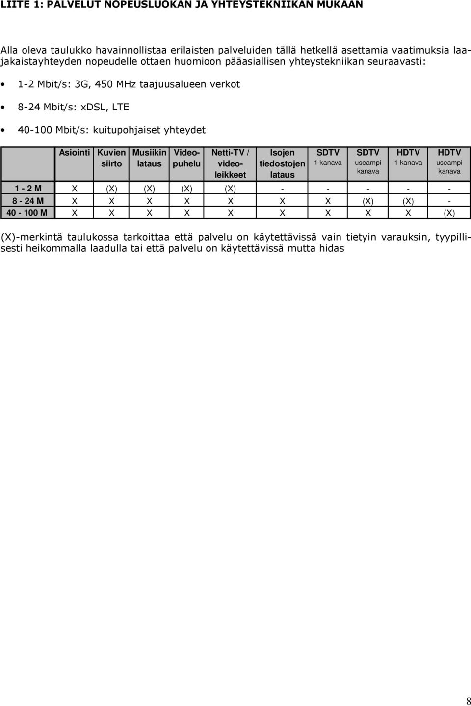 lataus Videopuhelu Netti-TV / videoleikkeet Isojen tiedostojen lataus SDTV 1 kanava SDTV useampi kanava HDTV 1 kanava HDTV useampi kanava 1-2 M X (X) (X) (X) (X) - - - - - 8-24 M X X X X X X X (X)