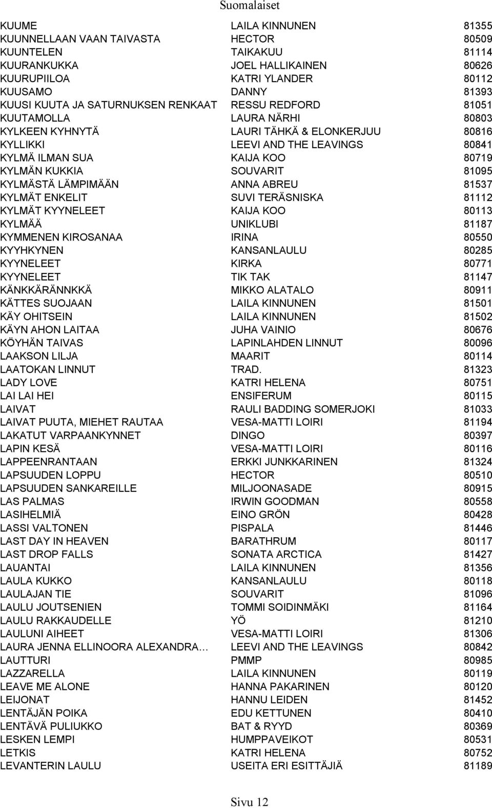 SOUVARIT 81095 KYLMÄSTÄ LÄMPIMÄÄN ANNA ABREU 81537 KYLMÄT ENKELIT SUVI TERÄSNISKA 81112 KYLMÄT KYYNELEET KAIJA KOO 80113 KYLMÄÄ UNIKLUBI 81187 KYMMENEN KIROSANAA IRINA 80550 KYYHKYNEN KANSANLAULU