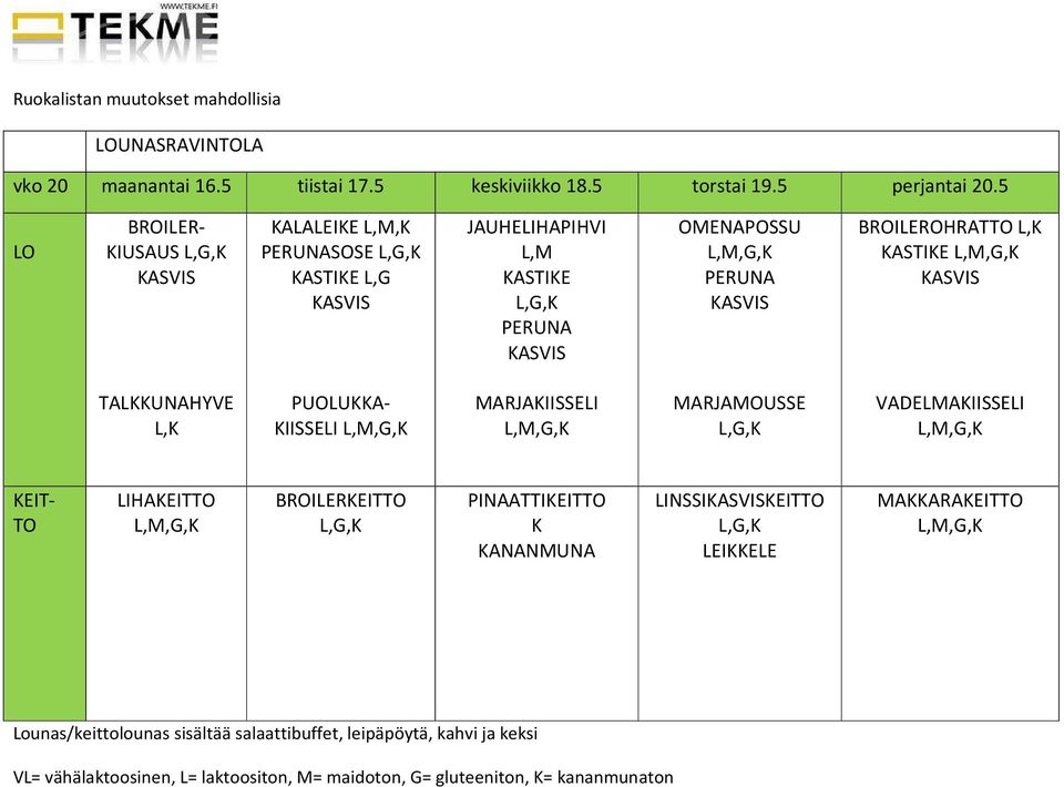 5 BROILER- KIUSAUS KALALEIKE SOSE KASTIKE L,G JAUHELIHAPIHVI L,M KASTIKE OMENAPOSSU