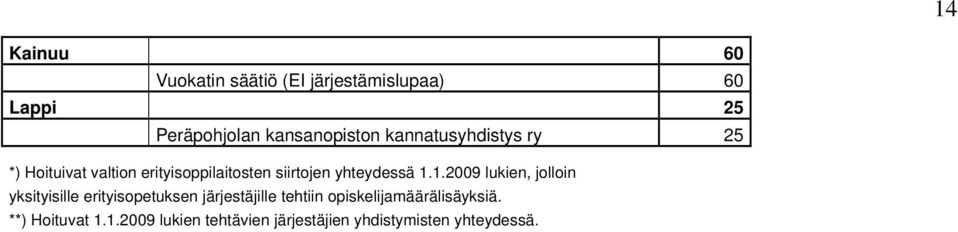 yhteydessä 1.