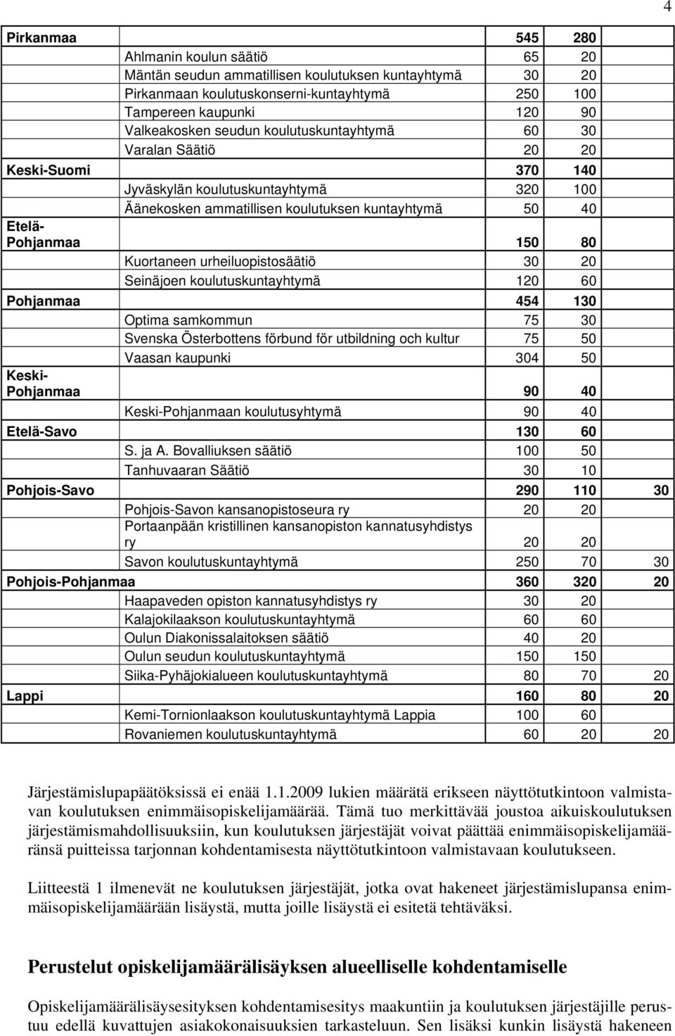 urheiluopistosäätiö 30 20 Seinäjoen koulutuskuntayhtymä 120 60 Pohjanmaa 454 130 Optima samkommun 75 30 Svenska Österbottens förbund för utbildning och kultur 75 50 Vaasan kaupunki 304 50 Keski-