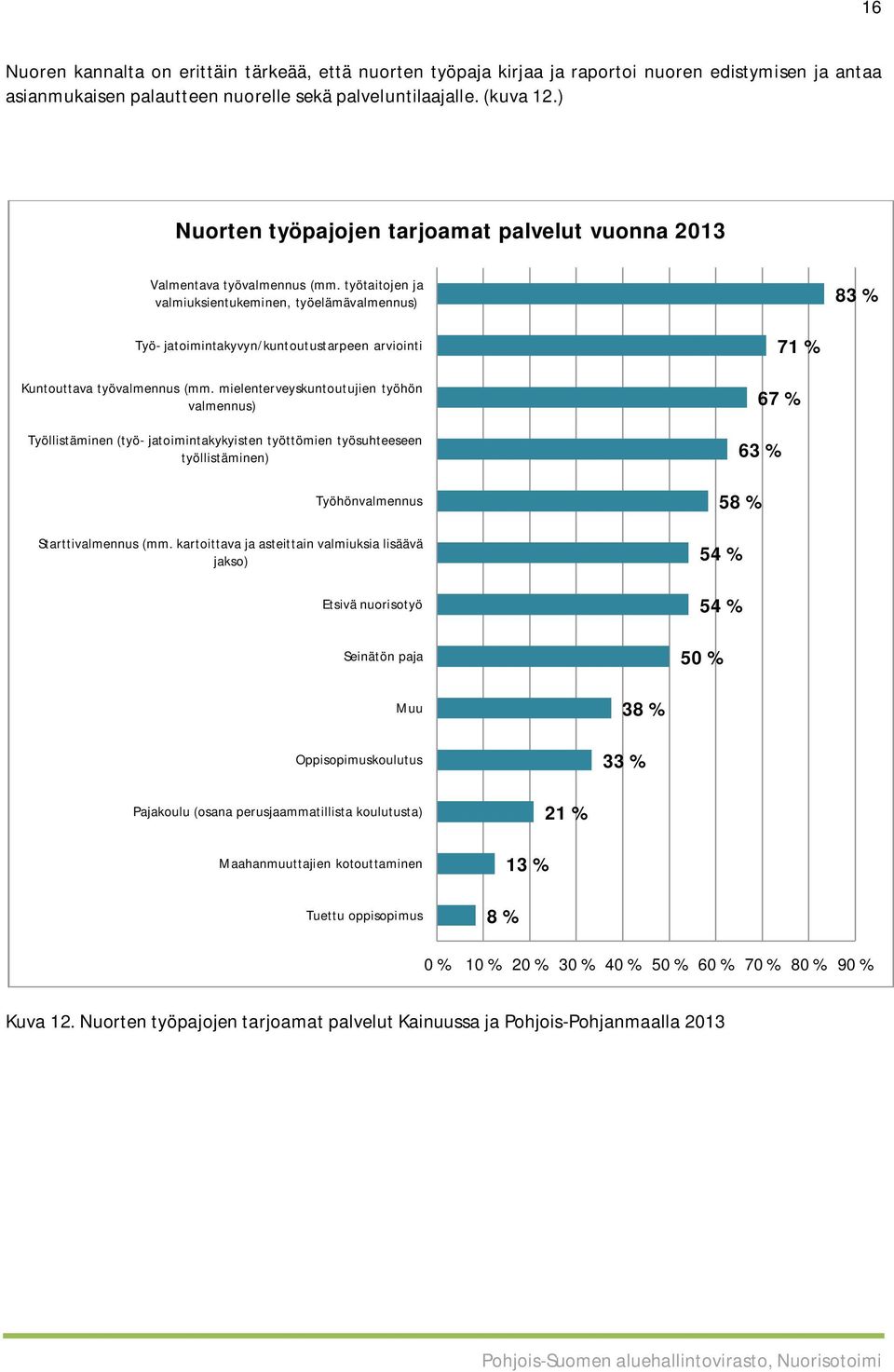 työtaitojen ja valmiuksientukeminen, työelämävalmennus) 83 % Työ- jatoimintakyvyn/kuntoutustarpeen arviointi Kuntouttava työvalmennus (mm.