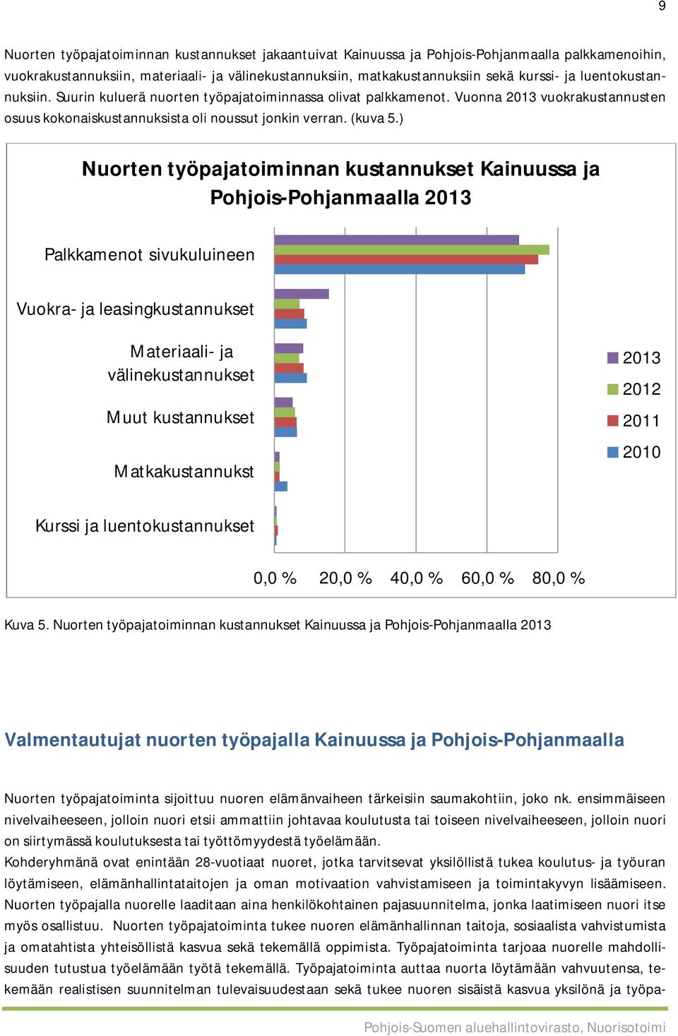 ) Nuorten työpajatoiminnan kustannukset Kainuussa ja Pohjois-Pohjanmaalla 2013 Palkkamenot sivukuluineen Vuokra- ja leasingkustannukset Materiaali- ja välinekustannukset Muut kustannukset