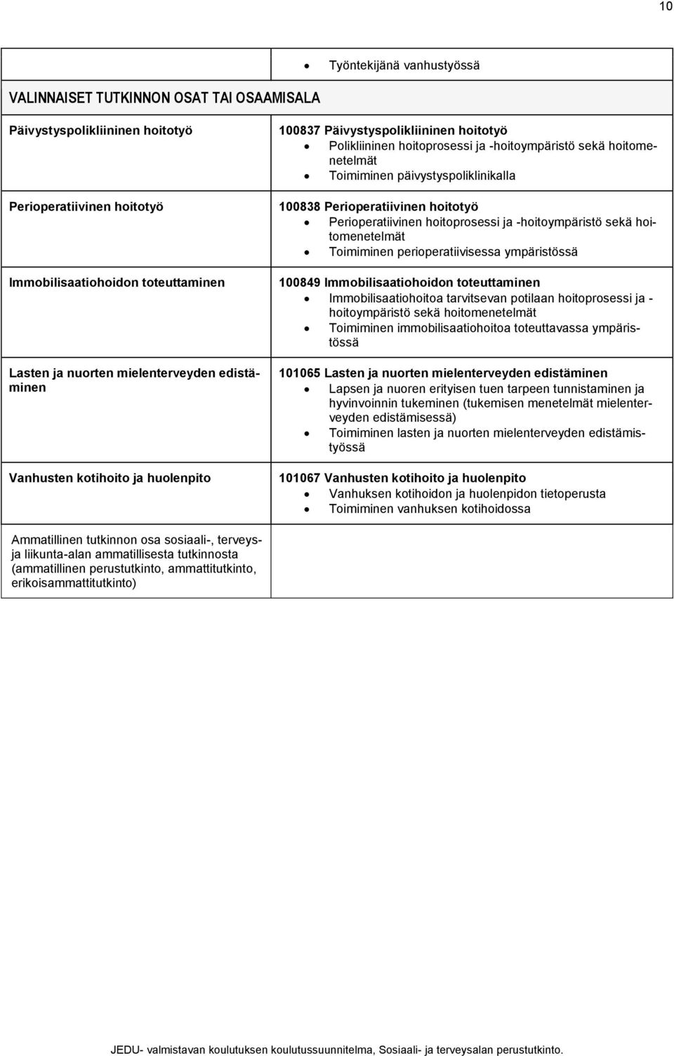 Perioperatiivinen hoitotyö Perioperatiivinen hoitoprosessi ja -hoitoympäristö sekä hoitomenetelmät Toimiminen perioperatiivisessa ympäristössä 100849 Immobilisaatiohoidon toteuttaminen