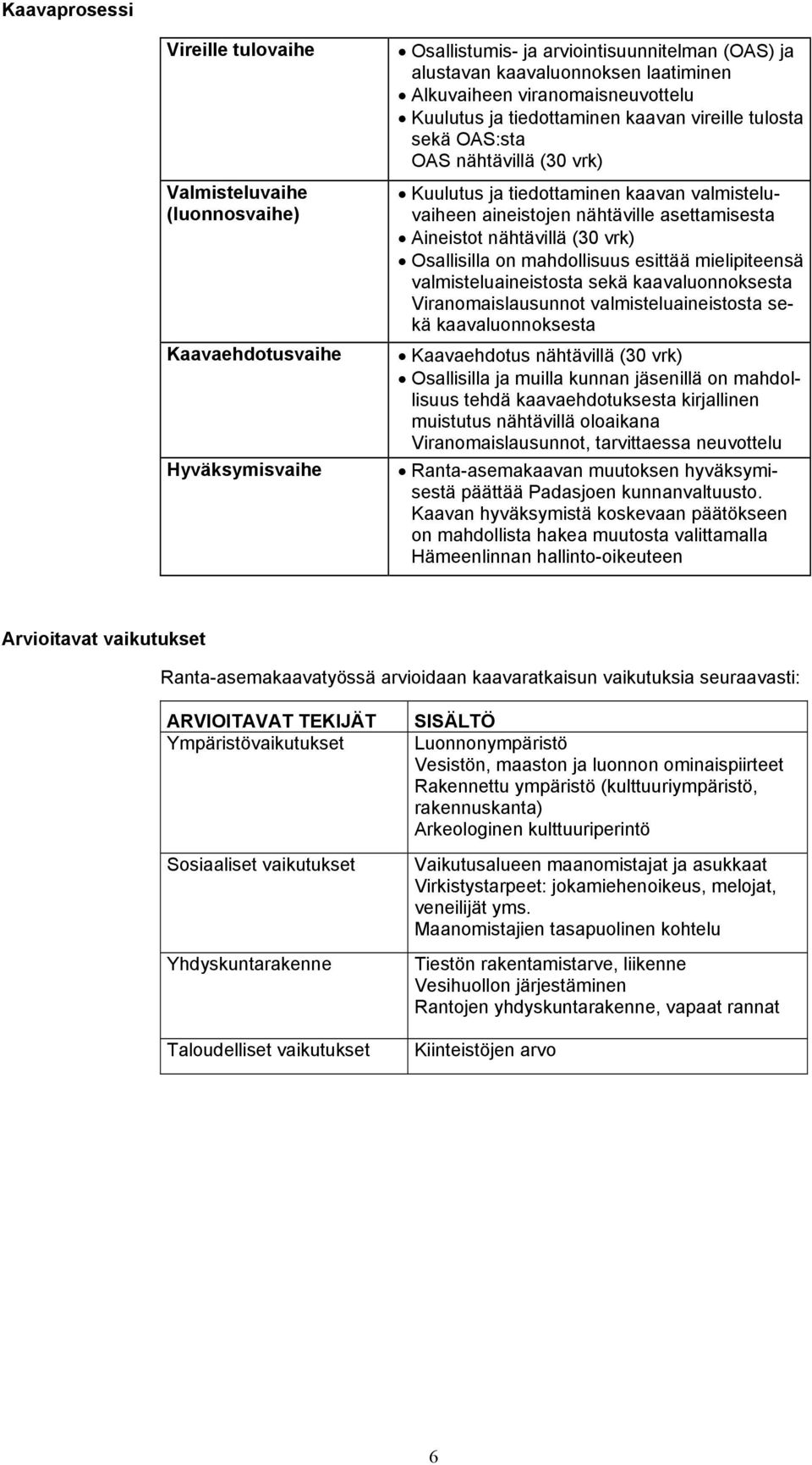 Aineistot nähtävillä (30 vrk) Osallisilla on mahdollisuus esittää mielipiteensä valmisteluaineistosta sekä kaavaluonnoksesta Viranomaislausunnot valmisteluaineistosta sekä kaavaluonnoksesta