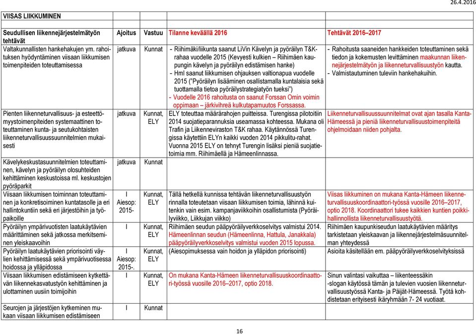 liikenneturvallisuussuunnitelmien mukaisesti Kävelykeskustasuunnitelmien toteuttaminen, kävelyn ja pyöräilyn olosuhteiden kehittäminen keskustoissa ml.