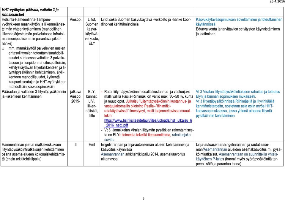 maankäyttöä palvelevien uusien eritasoliittymien toteuttamismahdollisuudet suhteessa valtatien 3 palvelutasoon ja tienpidon rahoituspuitteisiin, kehityskäytävän liityntäliikenteen ja