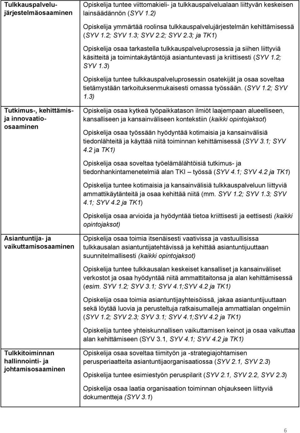 3; ja TK1) Opiskelija osaa tarkastella tulkkauspalveluprosessia ja siihen liittyviä käsitteitä ja toimintakäytäntöjä asiantuntevasti ja kriittisesti (SYV 1.2; SYV 1.