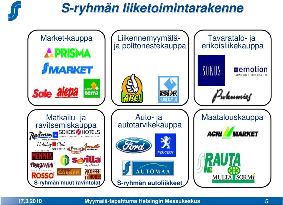 erikoisliikekauppa Matkailu- ja ravitsemiskauppa Auto- ja