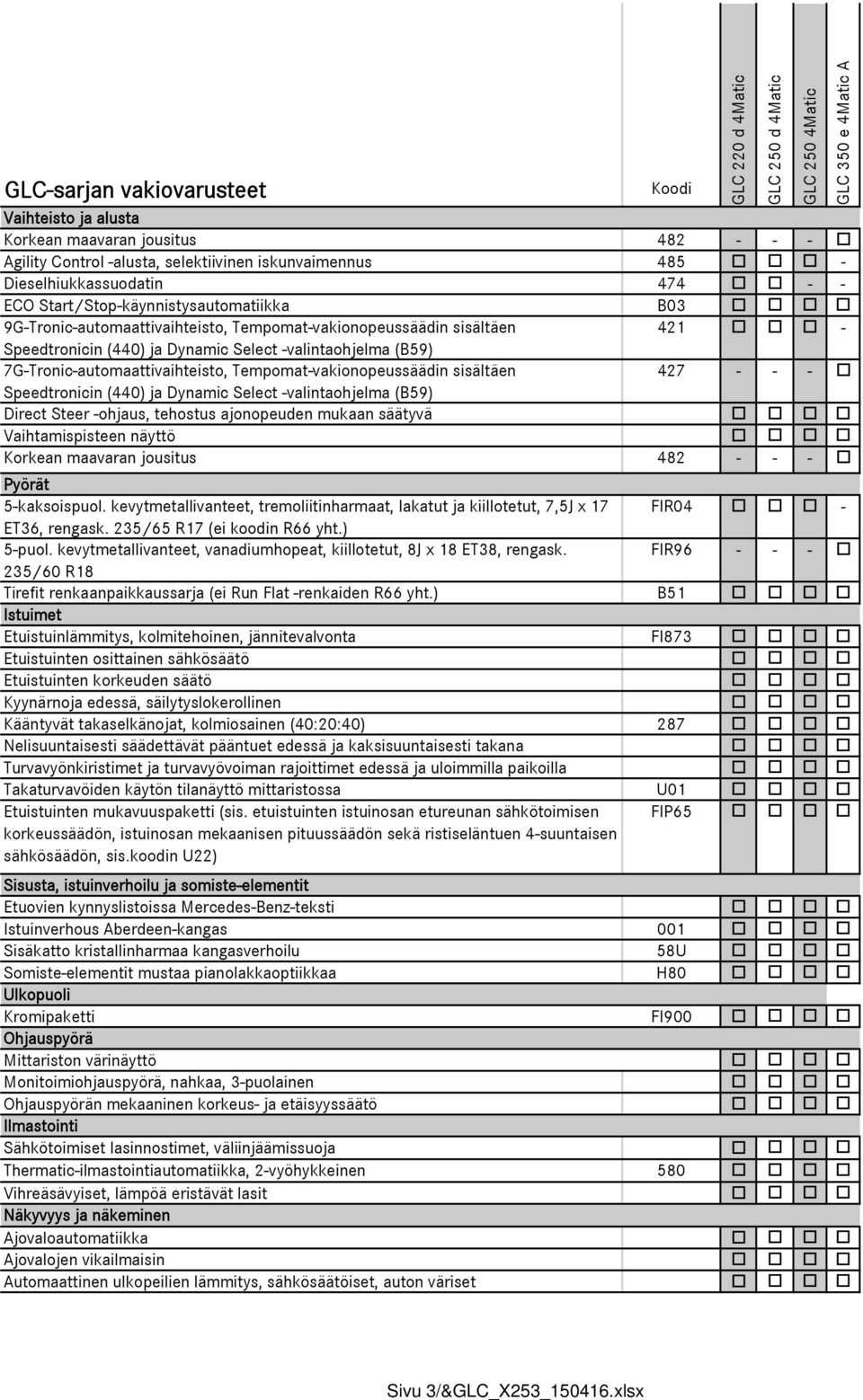7G-Tronic-automaattivaihteisto, Tempomat-vakionopeussäädin sisältäen 427 - - - Speedtronicin (440) ja Dynamic Select -valintaohjelma (B59) Direct Steer -ohjaus, tehostus ajonopeuden mukaan säätyvä